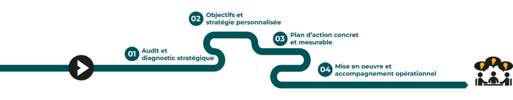 Comment travaillerons-nous ensemble ?